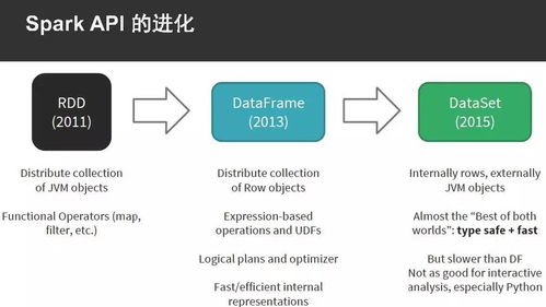 以Python為例，手把手教你Spark應(yīng)用開發(fā)的軟件設(shè)計(jì)與實(shí)踐