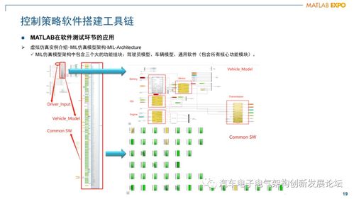 混動動力總成發動機管理控制器軟件架構設計與開發